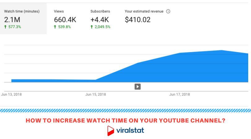 How to increase watch time on your YouTube channel? - ViralStat